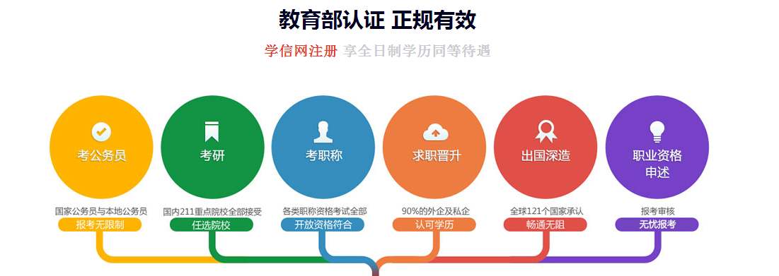 赤峰成人学历提升对网络教育存在疑惑，赤峰悟空教育帮你分析