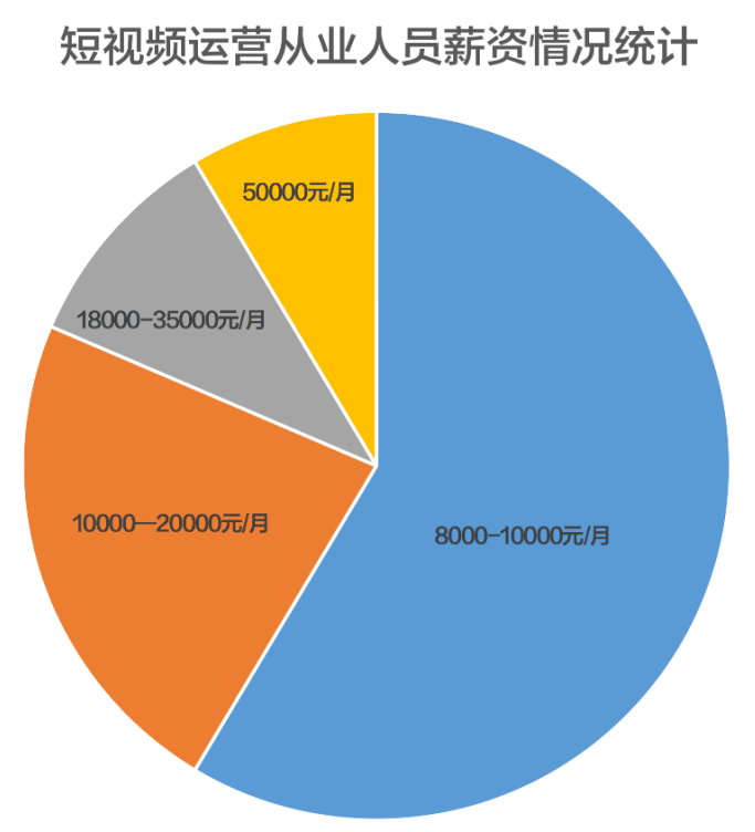 深圳华信教育