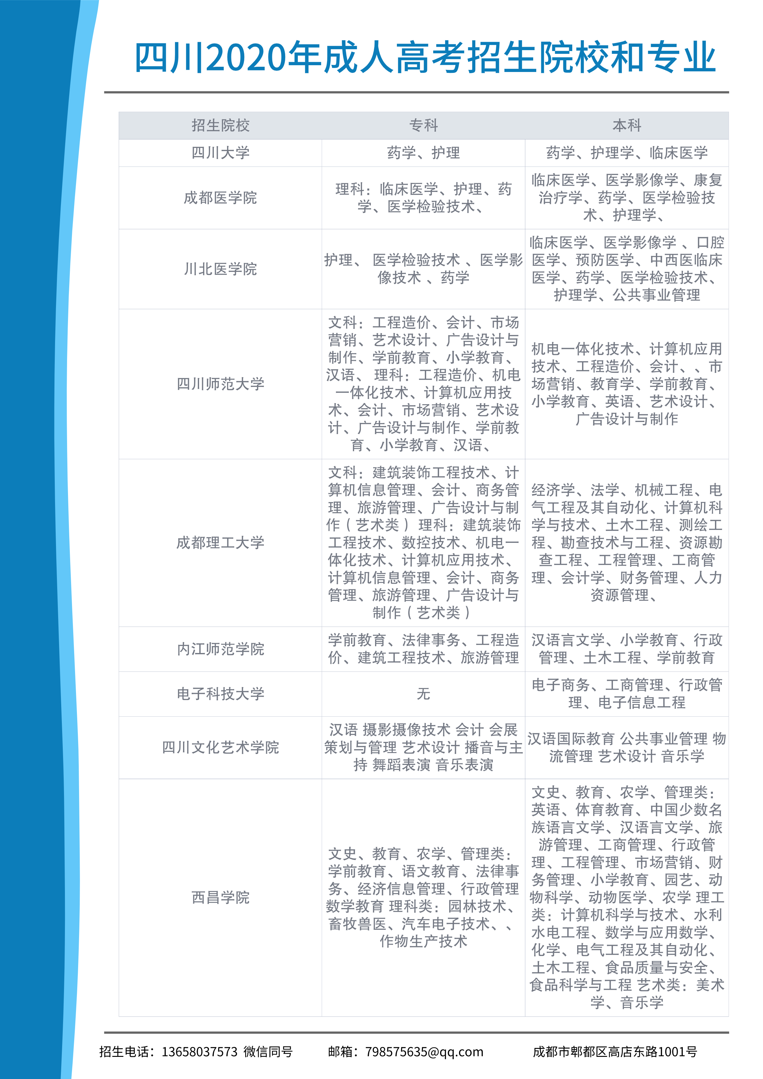 成都领孚教育咨询有限公司3