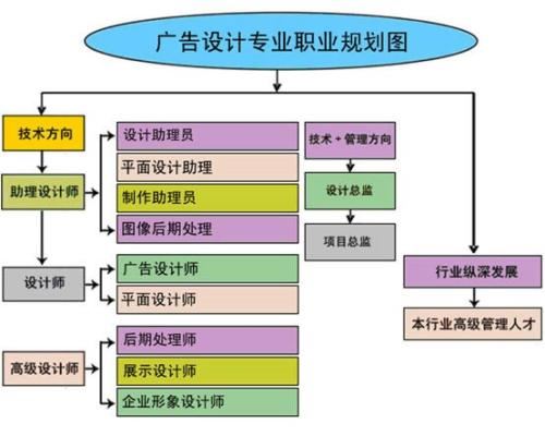 赤峰办公软件培训学校电脑技能